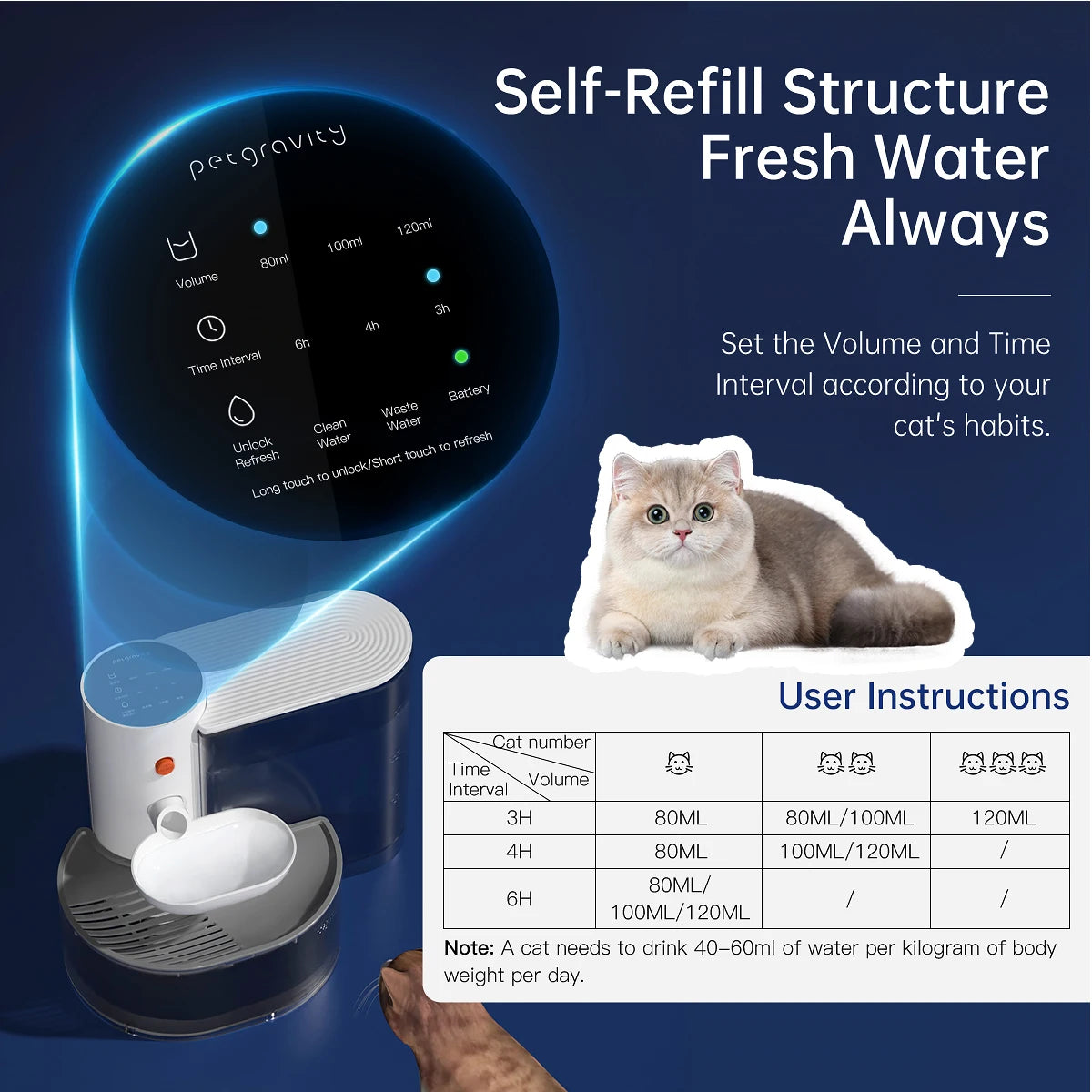 Automatic Pet water, food dispenser