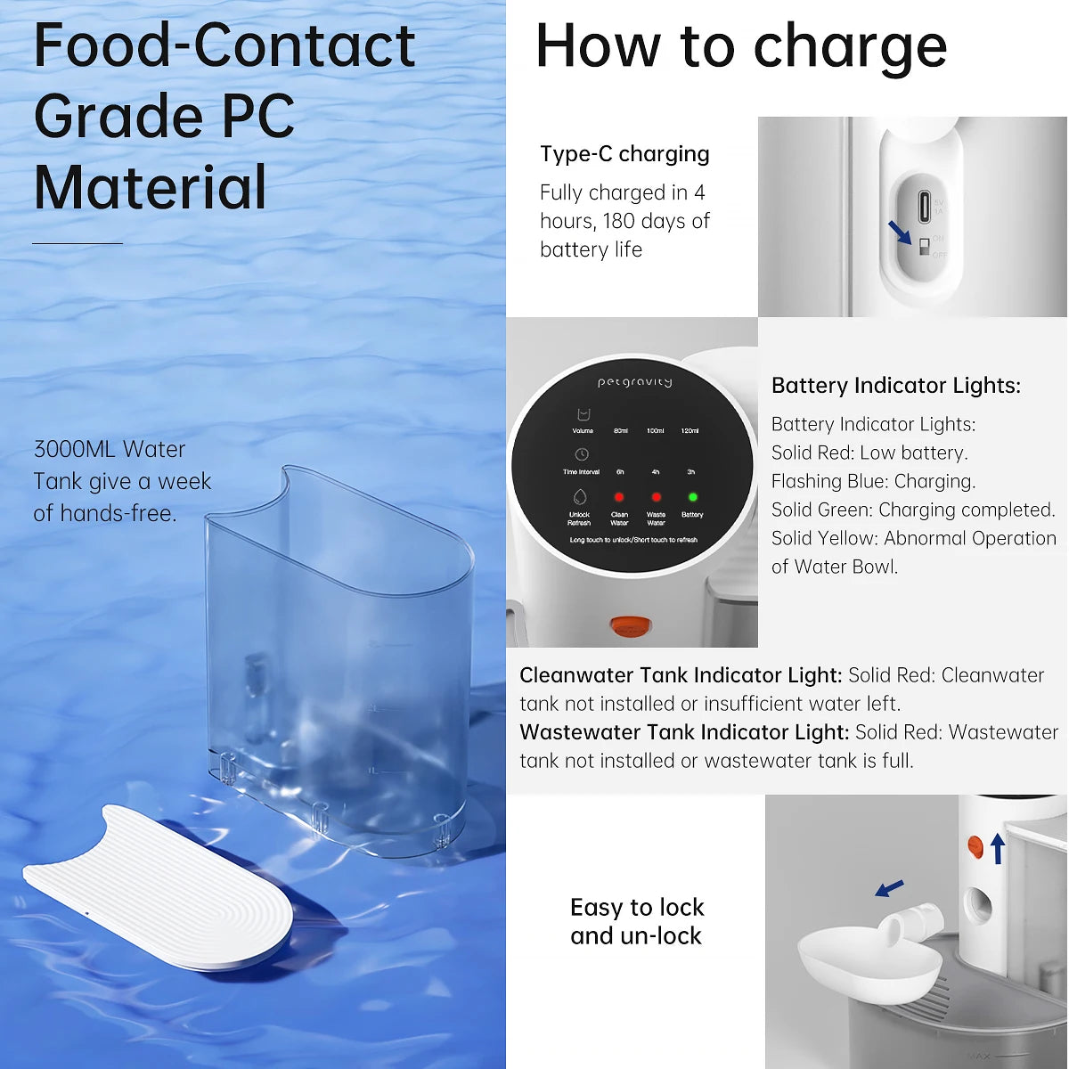 Automatic Pet water, food dispenser